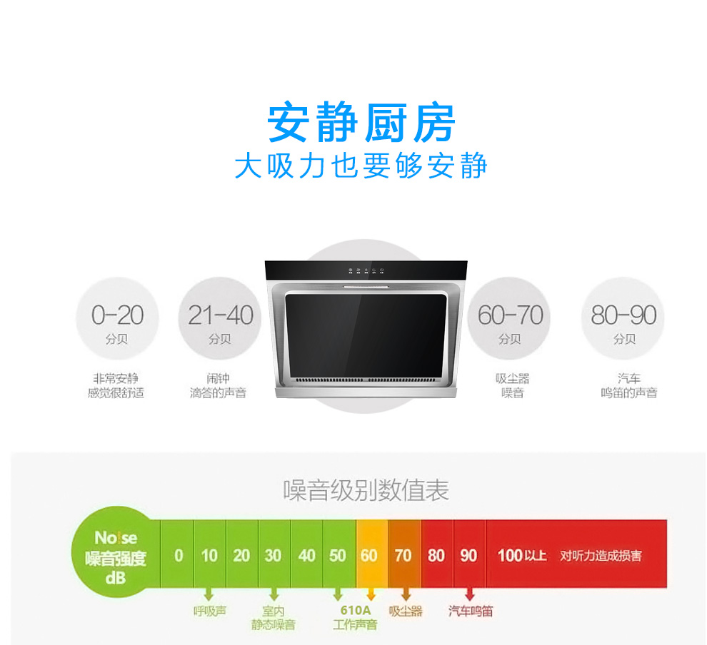 油烟机工作时的噪音能效